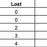 Updated standings after Match 9