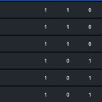 Updated Standings after Bhilwara Bulls vs Shekhawati Soldiers Sikar, Match 3