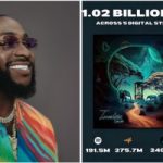 Davido’s Timeless Album Hits Over One Billion Streams in Just 4 Months