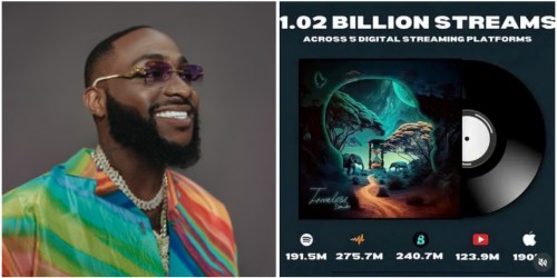 Davido’s Timeless Album Hits Over One Billion Streams in Just 4 Months