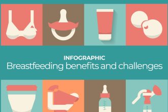 Infographic: Breastfeeding benefits and challenges | Interactive News