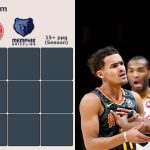 Which of Trae Young’s teammates played for the Grizzlies and averaged more than 15 PPG in a season? NBA HoopGrids answers for September 12