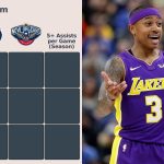 Which Lakers stars played for the Wizards and Pelicans? NBA HoopGrids answers for September 18