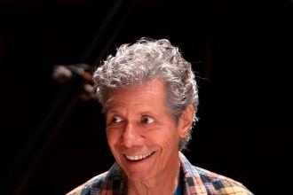 Chick Corea’s ‘The Future Is Now’ to be Released by Candid Records  – American Blues Scene