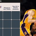 Which Lakers stars played for Celtics and Bulls? NBA HoopGrids answers for October 2